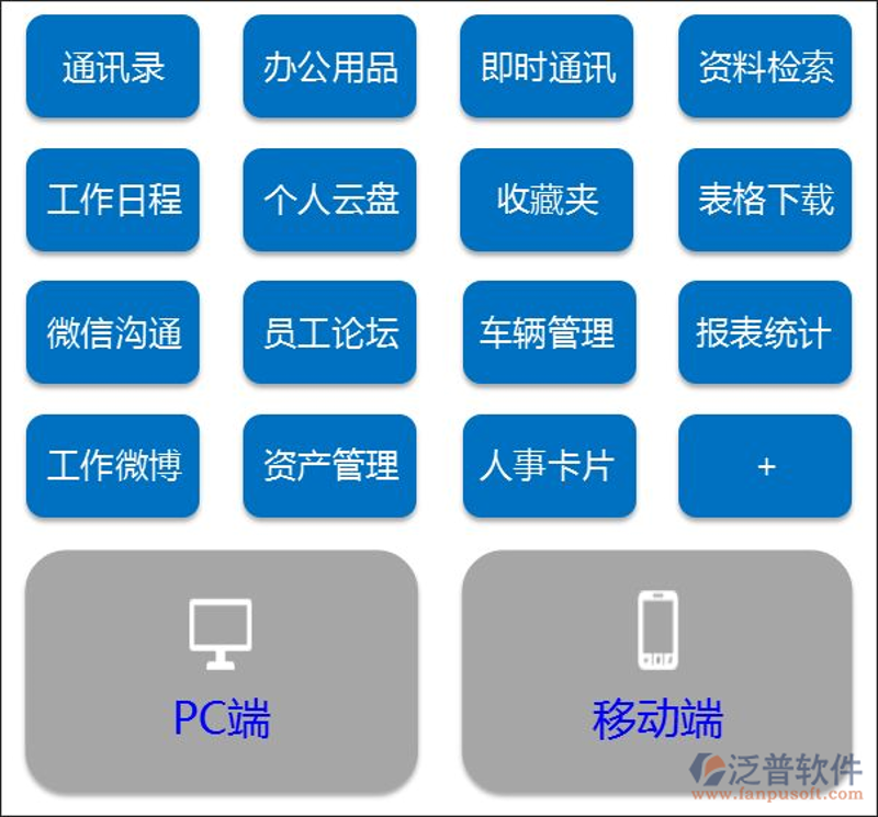 企业管理系统定制：顺应发展新路径